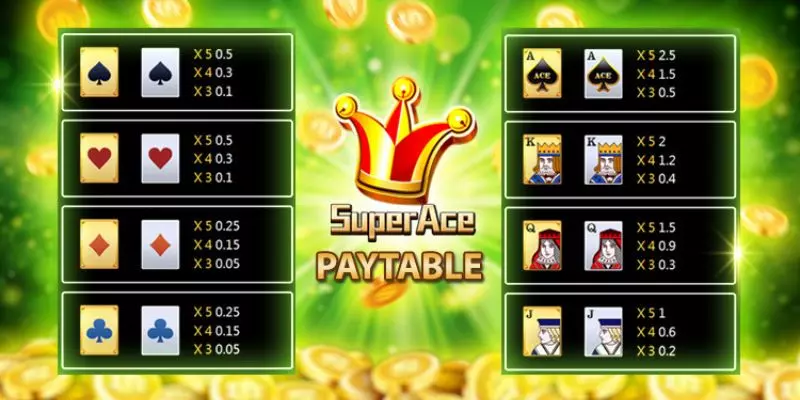 How to play Superace JILI effectively